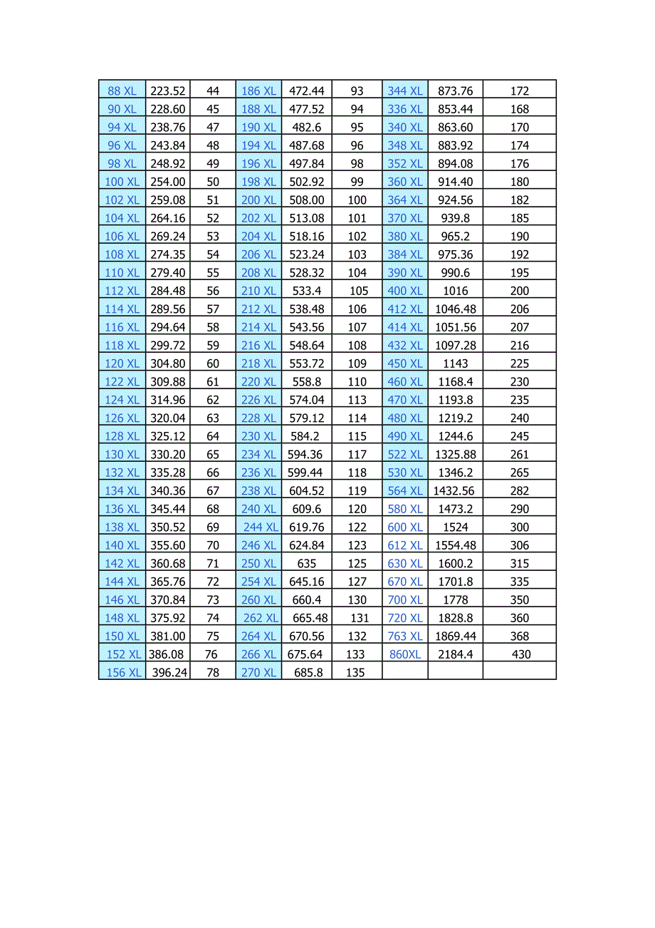 同步轮及皮带 (3).docx_第4页