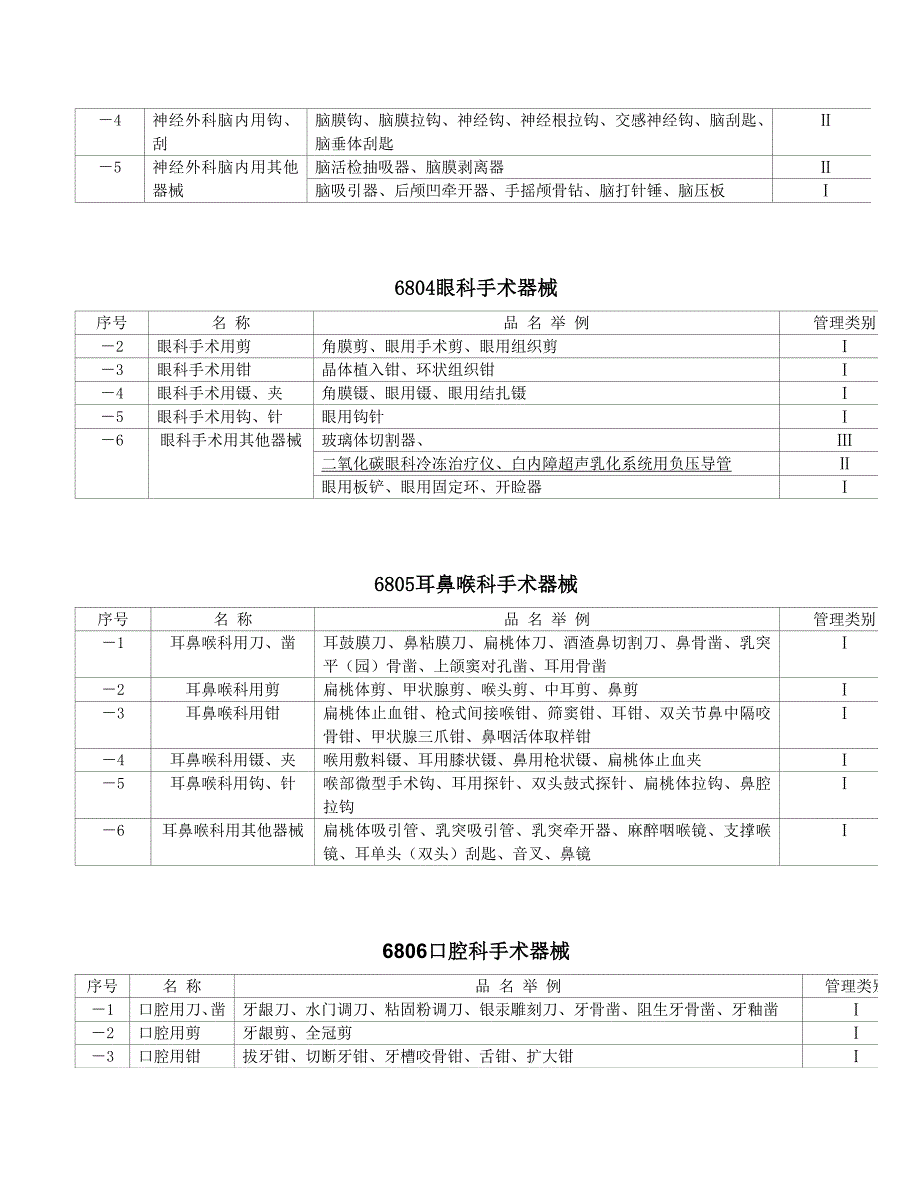 医疗器械分类目录(新版)_第2页