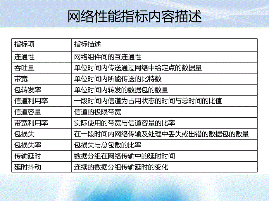 常用网络性能指标_第3页