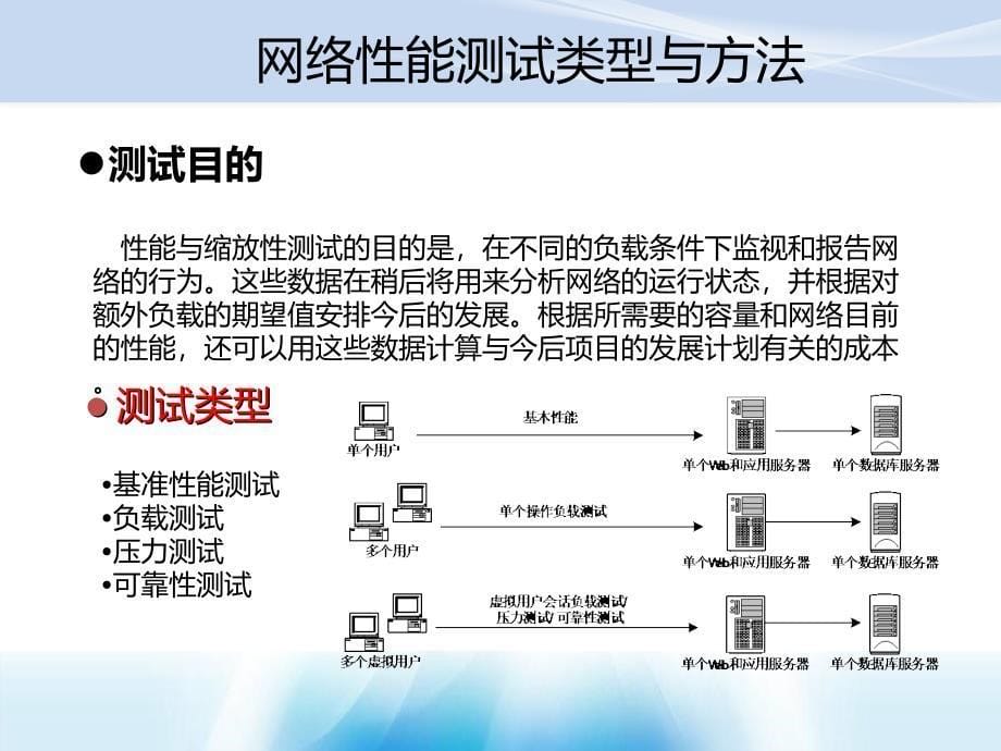 常用网络性能指标_第5页