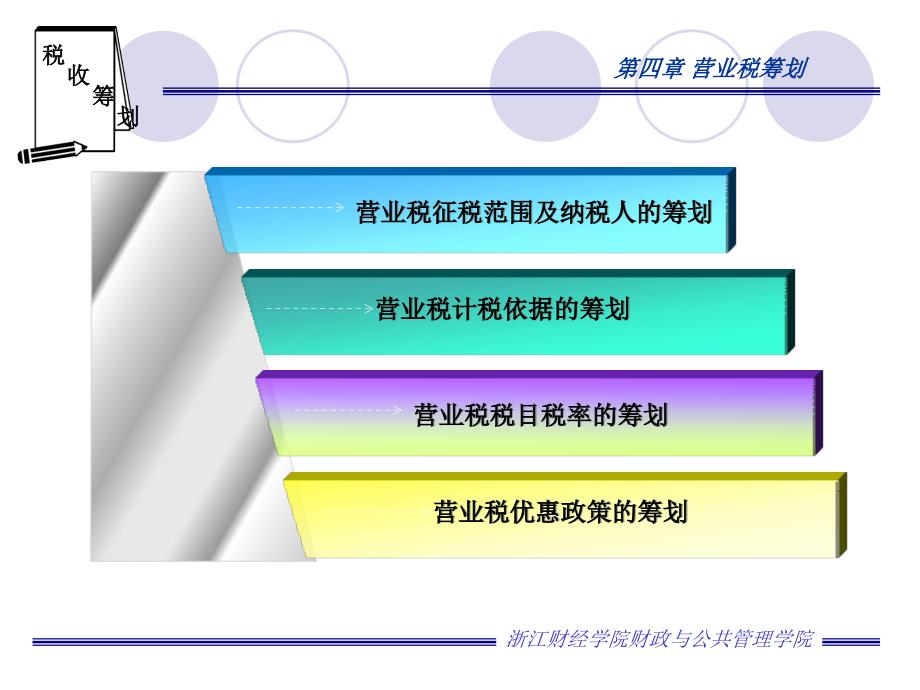 税收筹划：第四章 营业税筹划_第1页