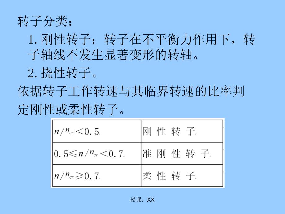 动静平衡原理及平衡方法课堂PPT_第3页