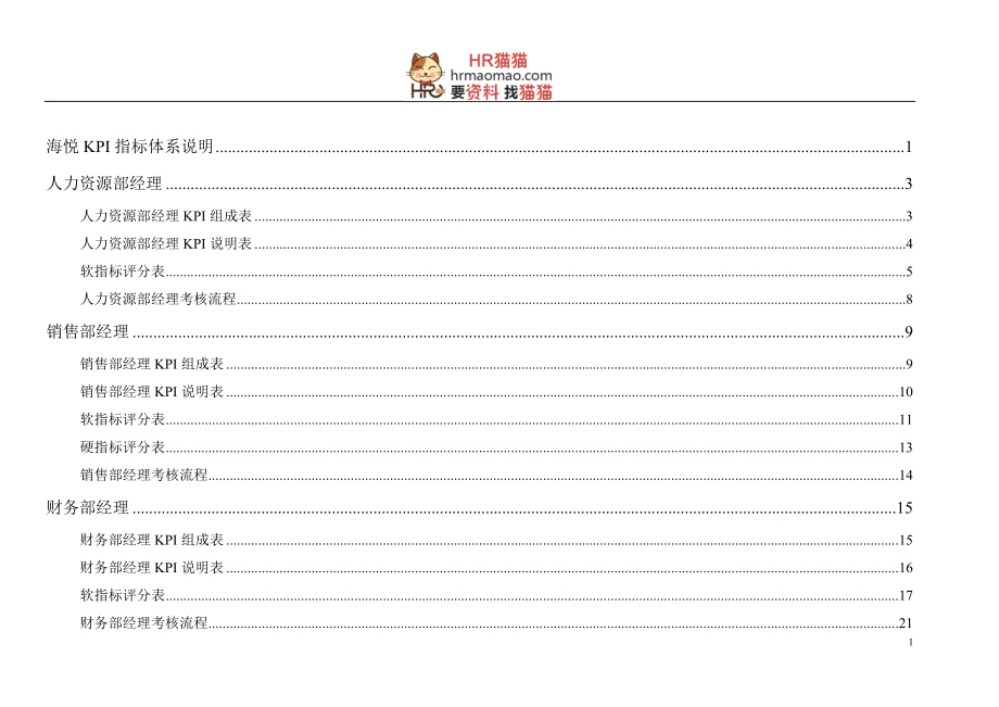 【实例】青岛XX置业有限公司KPI指标体系-HR猫猫_第2页