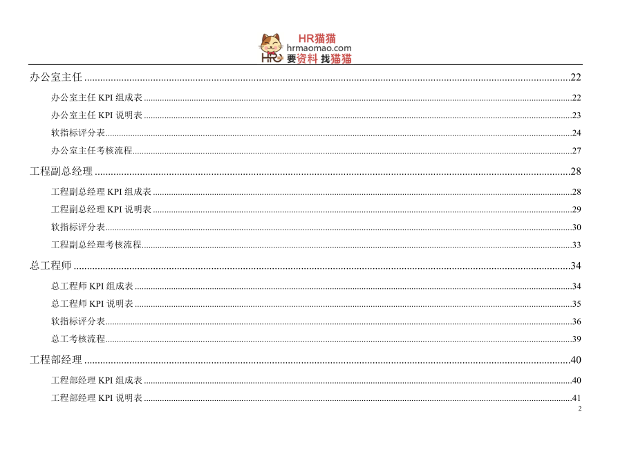 【实例】青岛XX置业有限公司KPI指标体系-HR猫猫_第3页