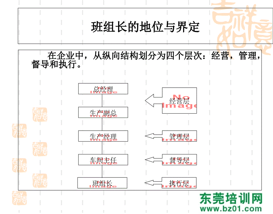 工厂企业班组长能力培训_第4页