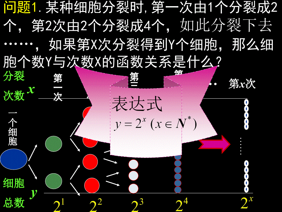 指数函数及其性质(迎督导公开课）_第3页