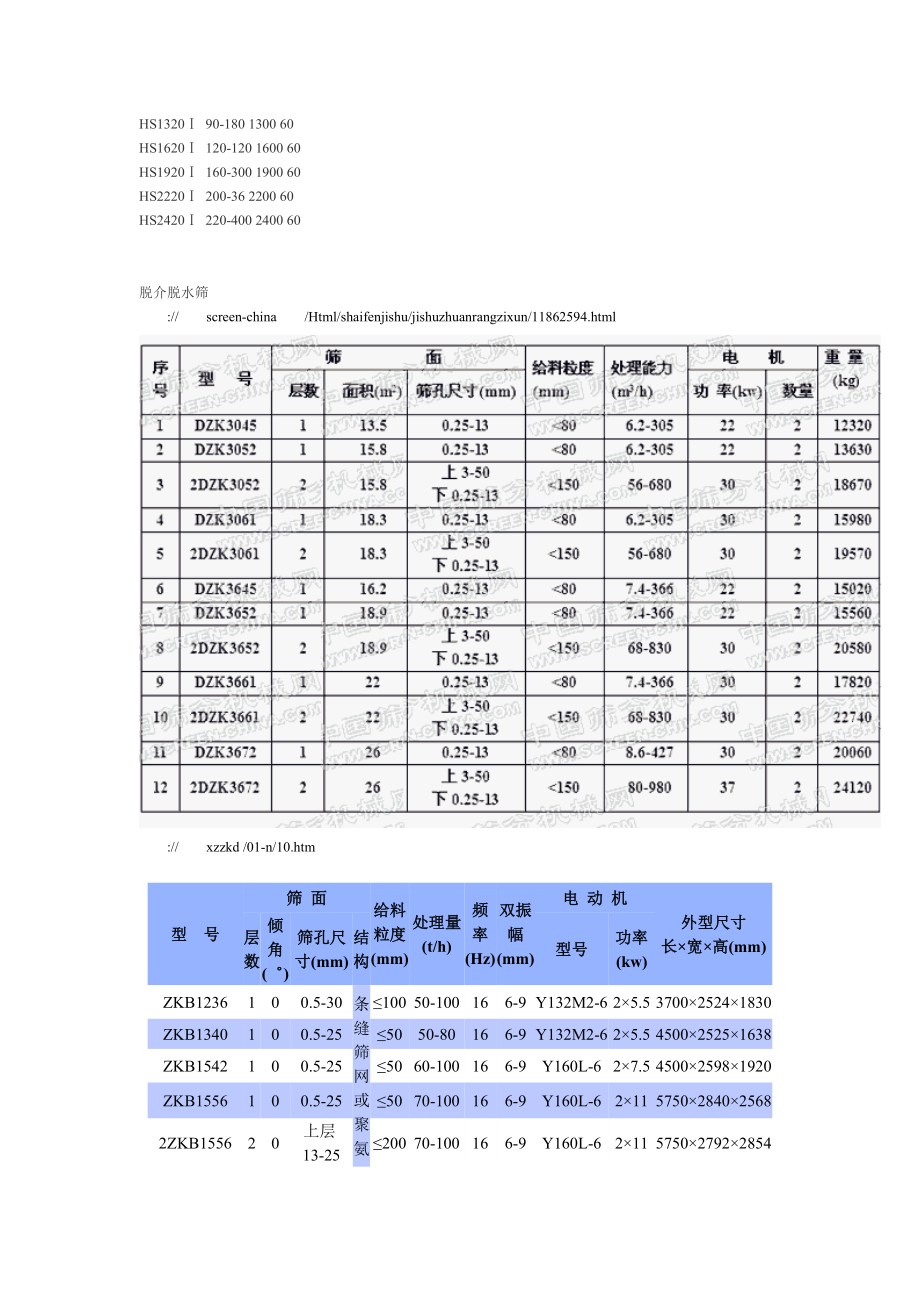 D-Mta炼焦煤选煤厂初步设计-设备选型(完整版)_第4页