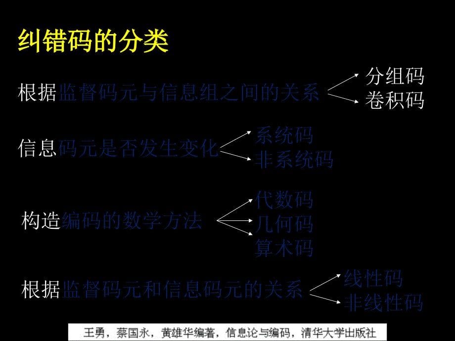 信息论与编码第6信道编码_第5页