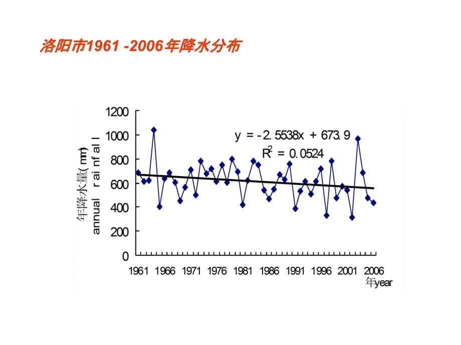 免耕覆盖-全国农技推广网课件_第5页