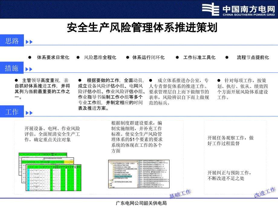 最新安全生产风险体系建设工作汇报韶关电力ppt课件_第2页