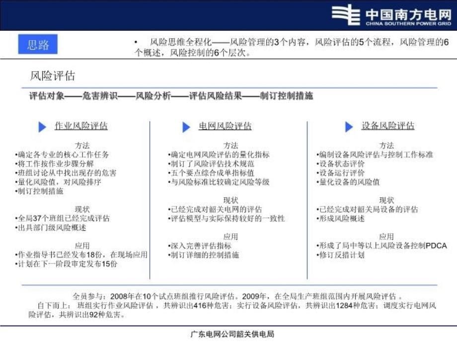 最新安全生产风险体系建设工作汇报韶关电力ppt课件_第5页