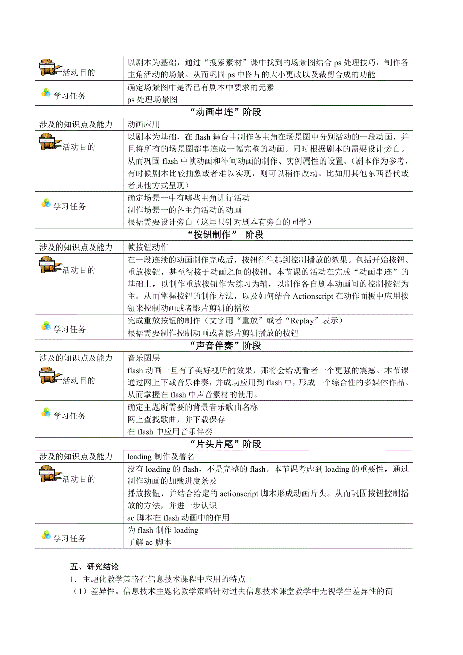 3422.新课程下主题教学在信息技术课的应用_第3页