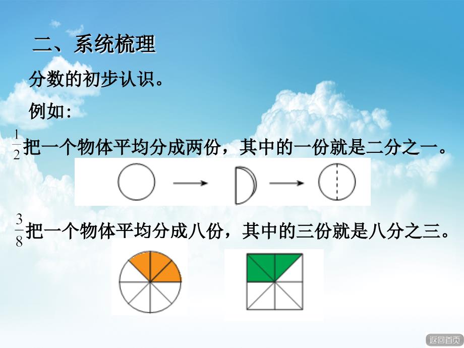 最新【青岛版】三年级上册数学：9分数的初步认识复习课课件_第4页