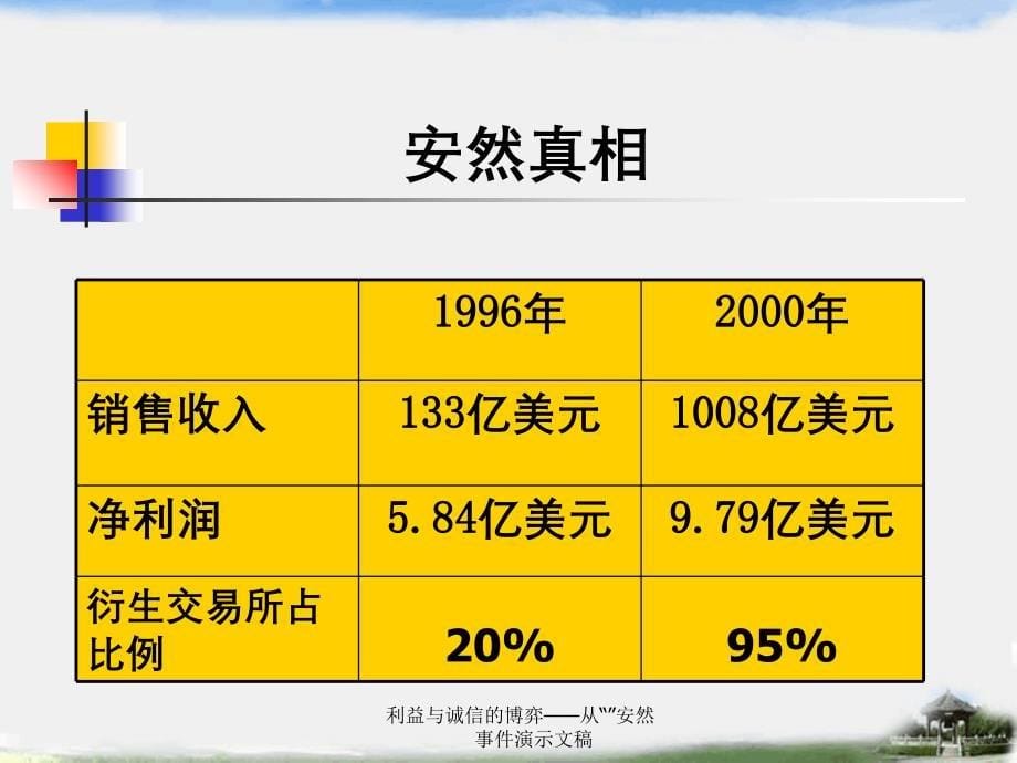 利益与诚信的博弈从安然事件演示文稿_第5页