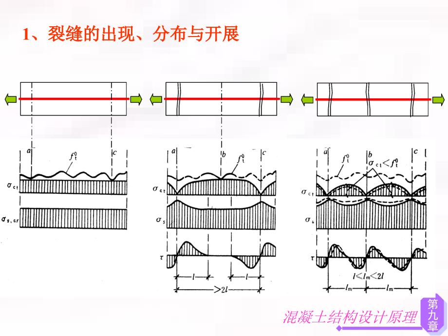 09钢筋混凝土构件裂缝和变形计算_第4页