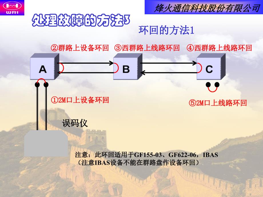 SDH设备故障分析和处理_第4页