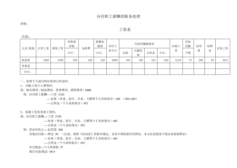 应付职工薪酬的账务处理_第1页