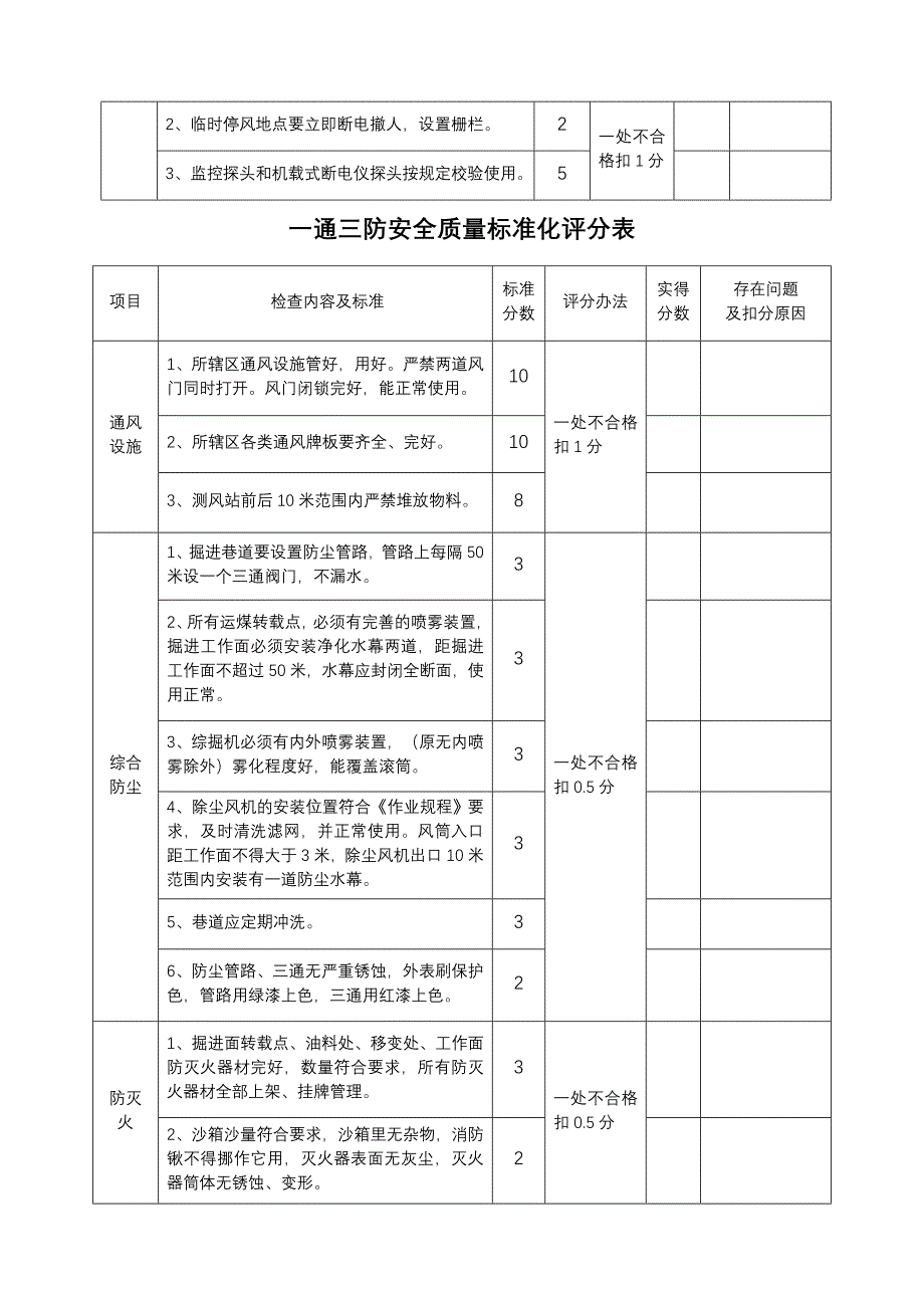 通风质量标准化考核表_第3页