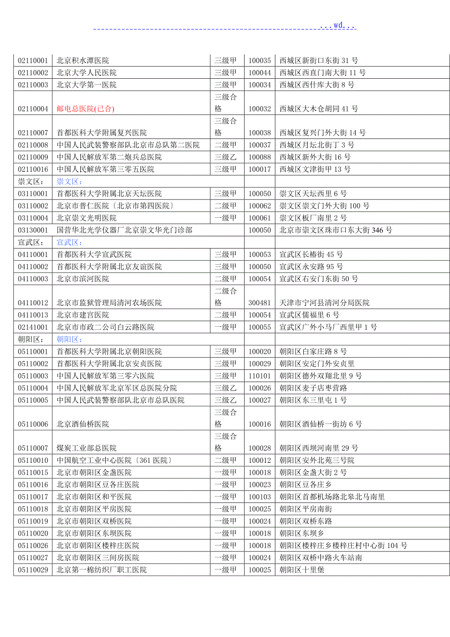 北京市共有19家A类医院_第2页