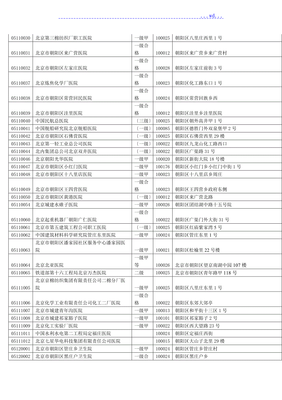 北京市共有19家A类医院_第3页