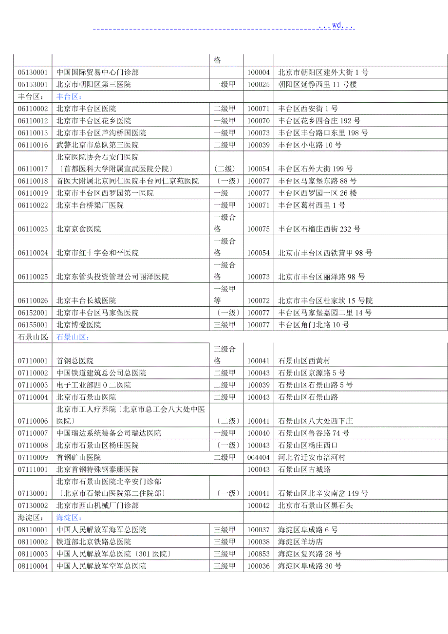 北京市共有19家A类医院_第4页