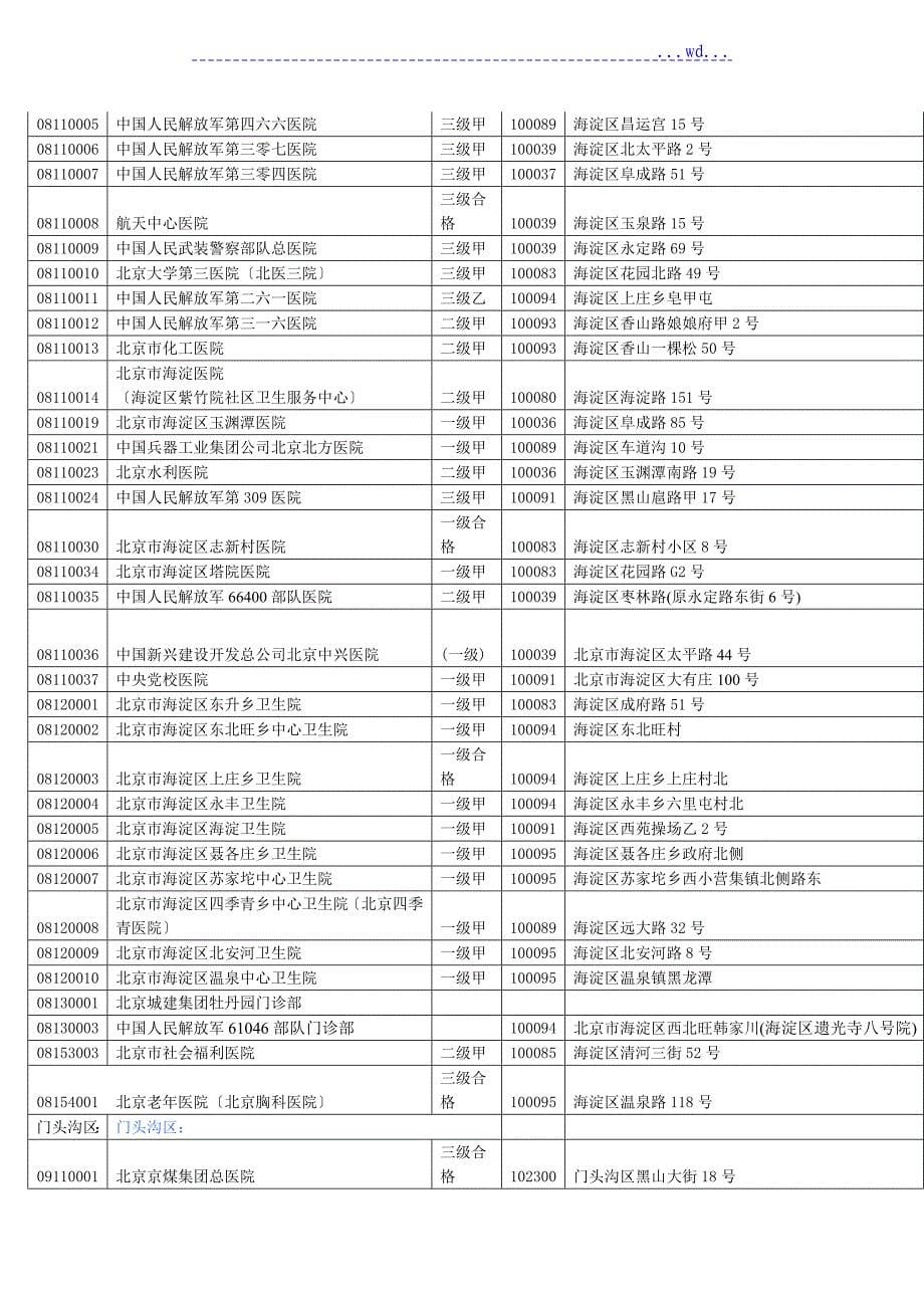 北京市共有19家A类医院_第5页