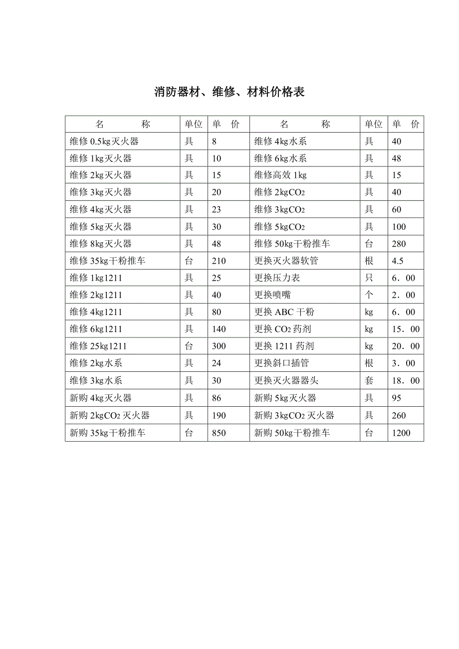 灭火器检测维修合同书_第3页