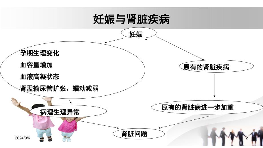 妊娠与肾脏疾病-胡志娟参考课件_第2页