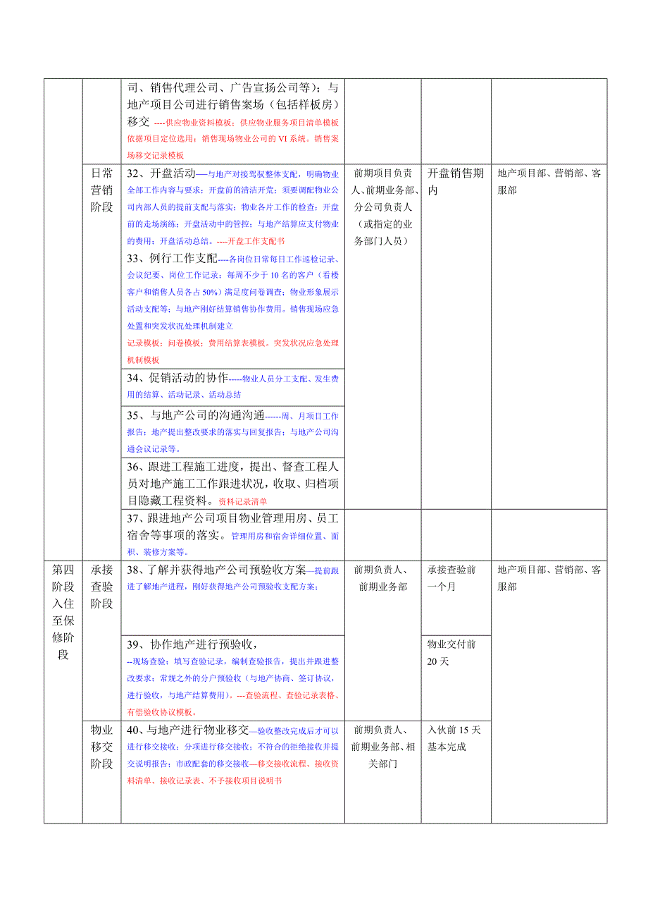 前期业务工作各阶段工作流程清单_第4页