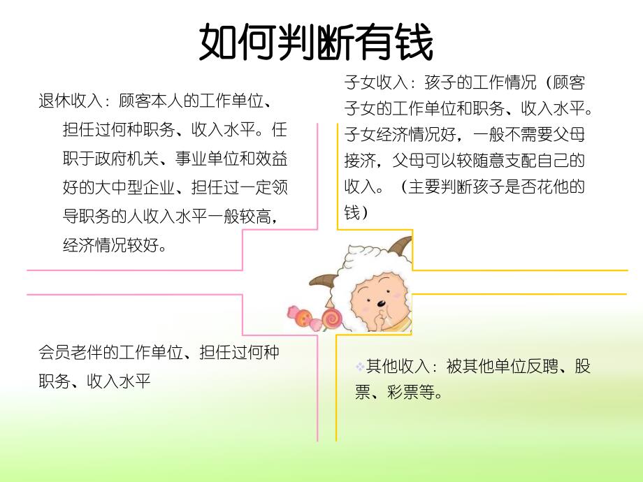 保健品会销员工如何分析顾客_第4页