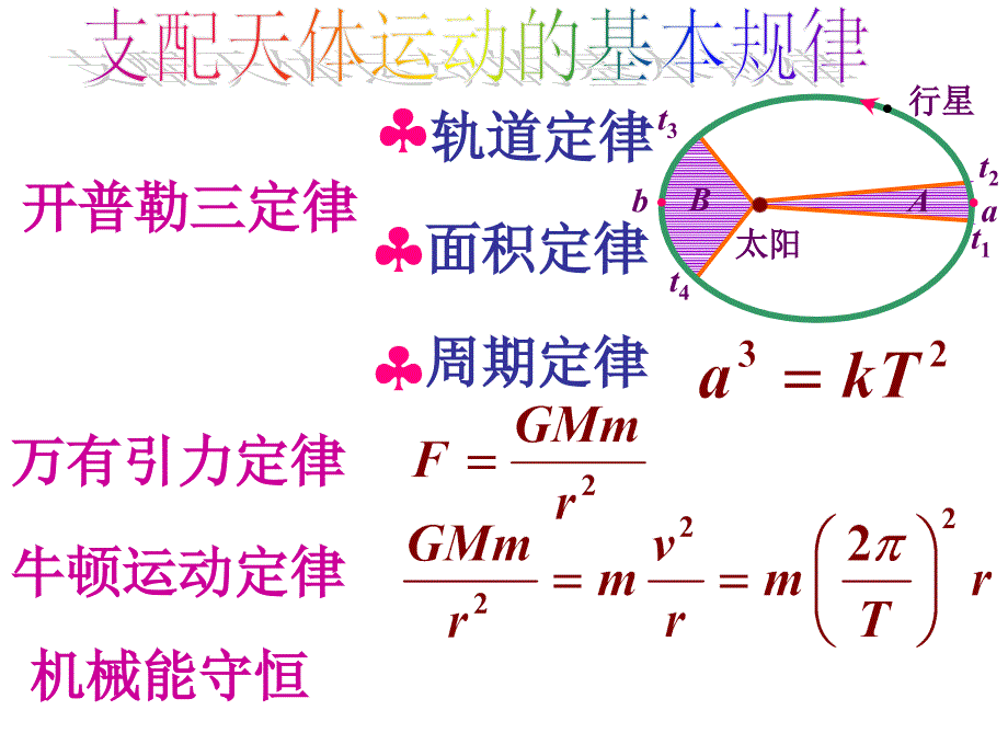 竞赛课件11：天体运动种种_第2页