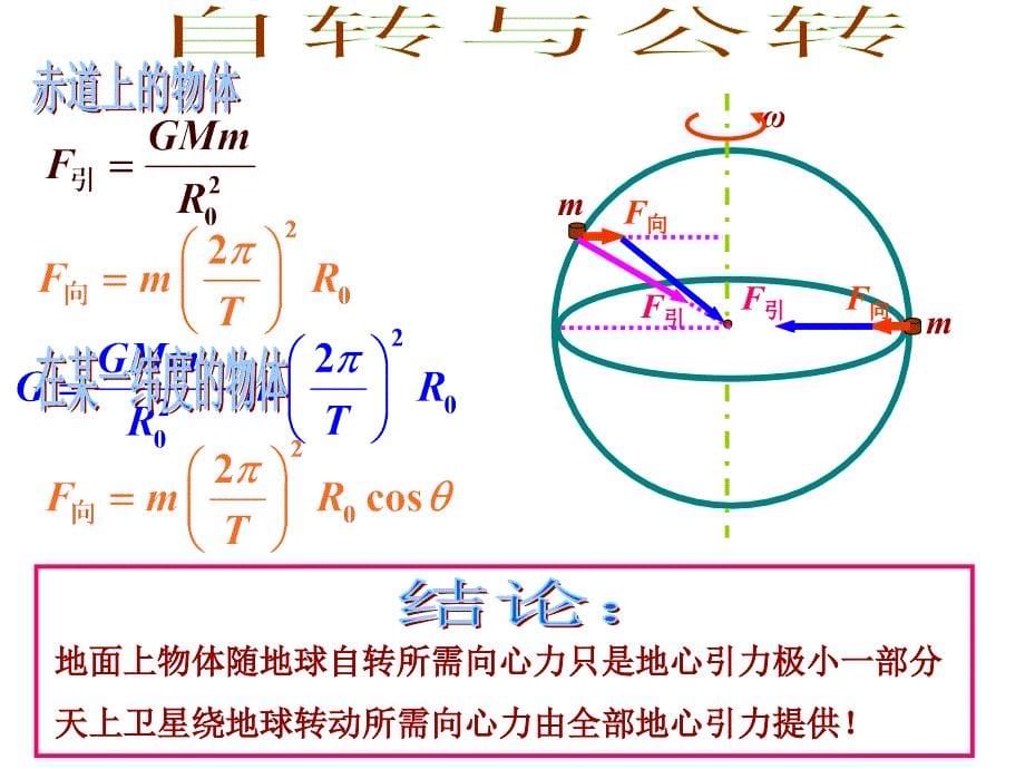 竞赛课件11：天体运动种种_第5页