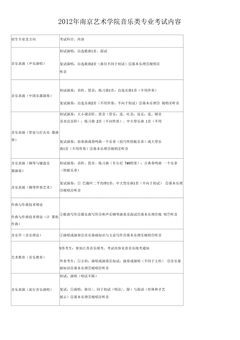 南京艺术学院音乐类专业考试内容_第1页