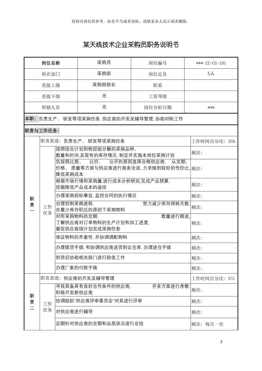 天线技术企业采购员职务说明书模板.doc_第2页