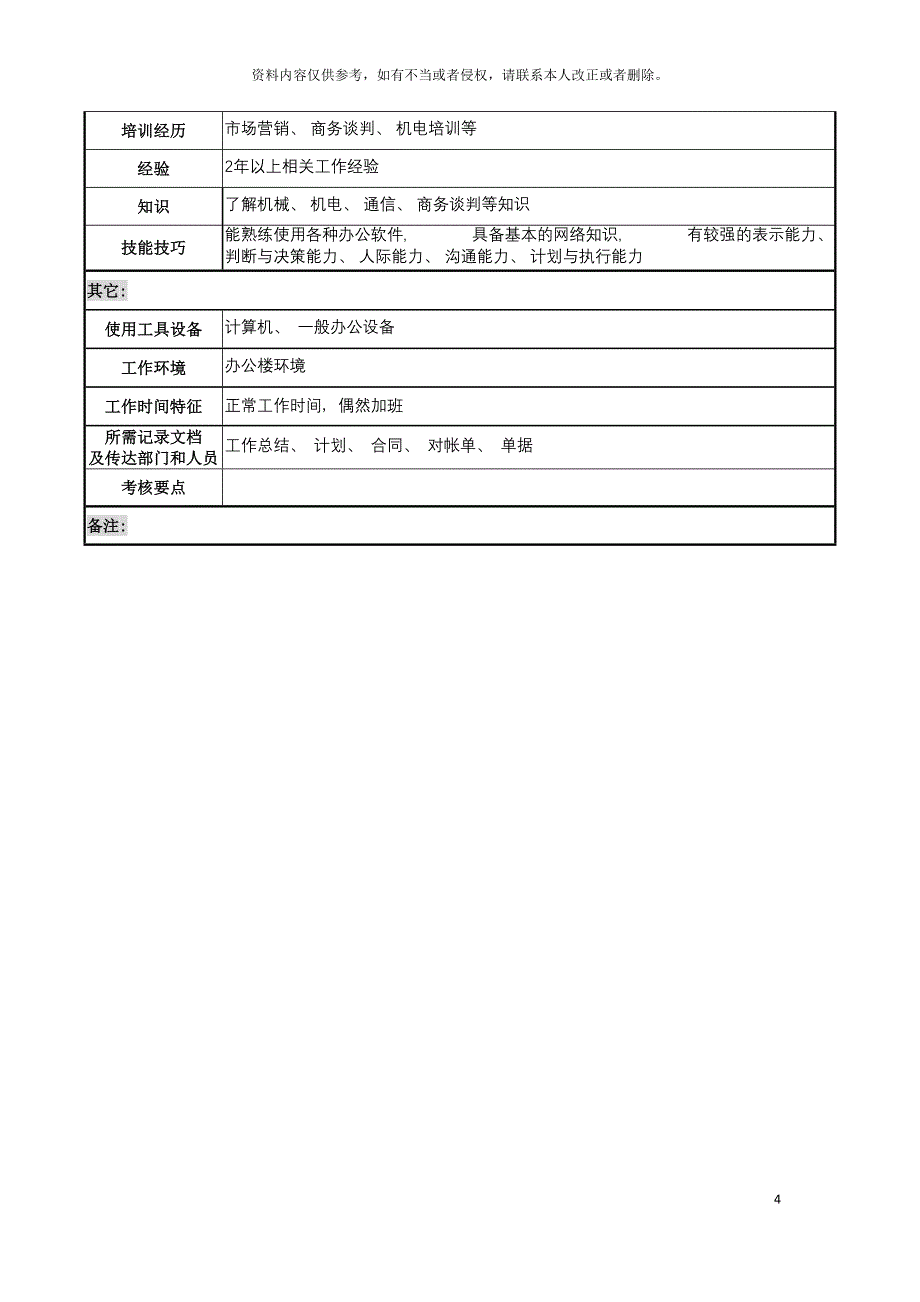 天线技术企业采购员职务说明书模板.doc_第4页