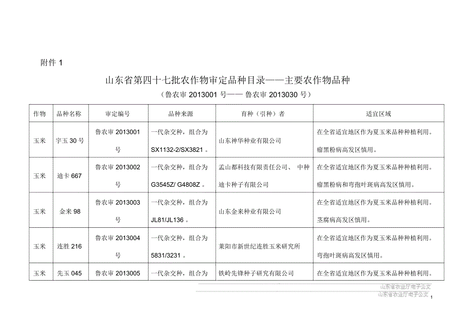 山东种子管理总站_第1页