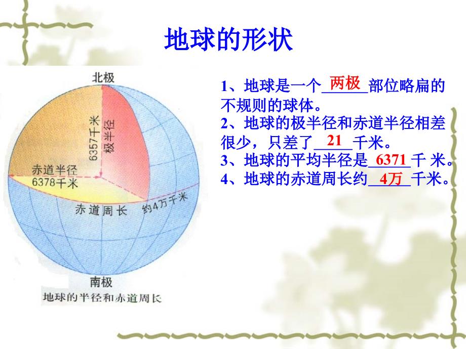 初一地理复习课件_第2页