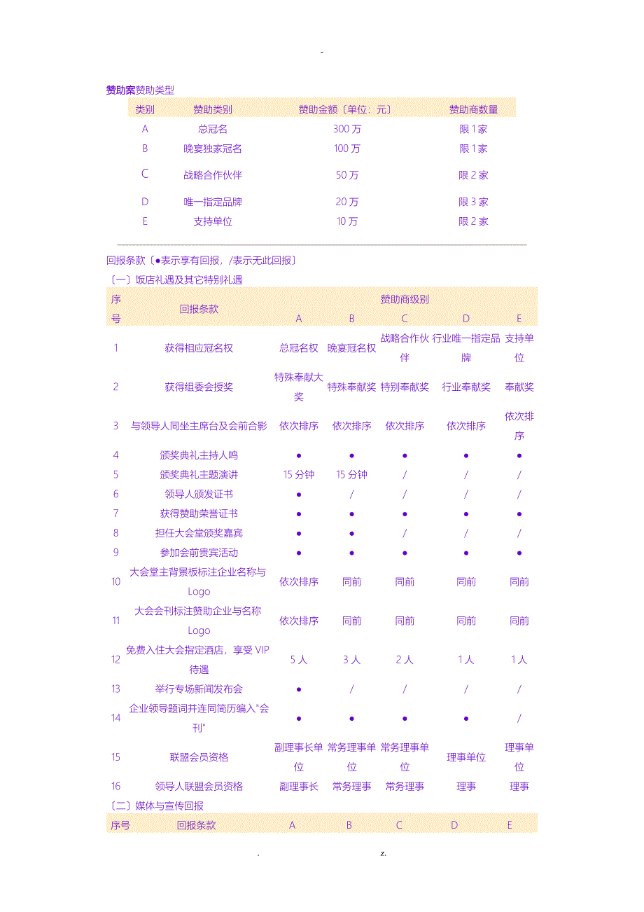 赞助回报方案惯用---通用模式_第1页