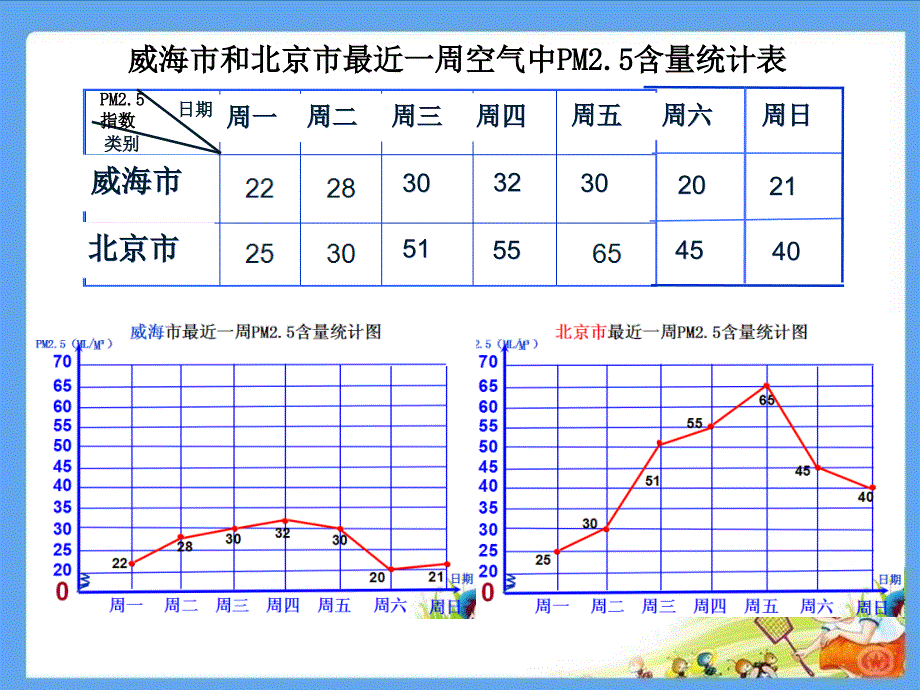 【课件设计】_复式折线统计图_数学_小学_马丽明_第4页