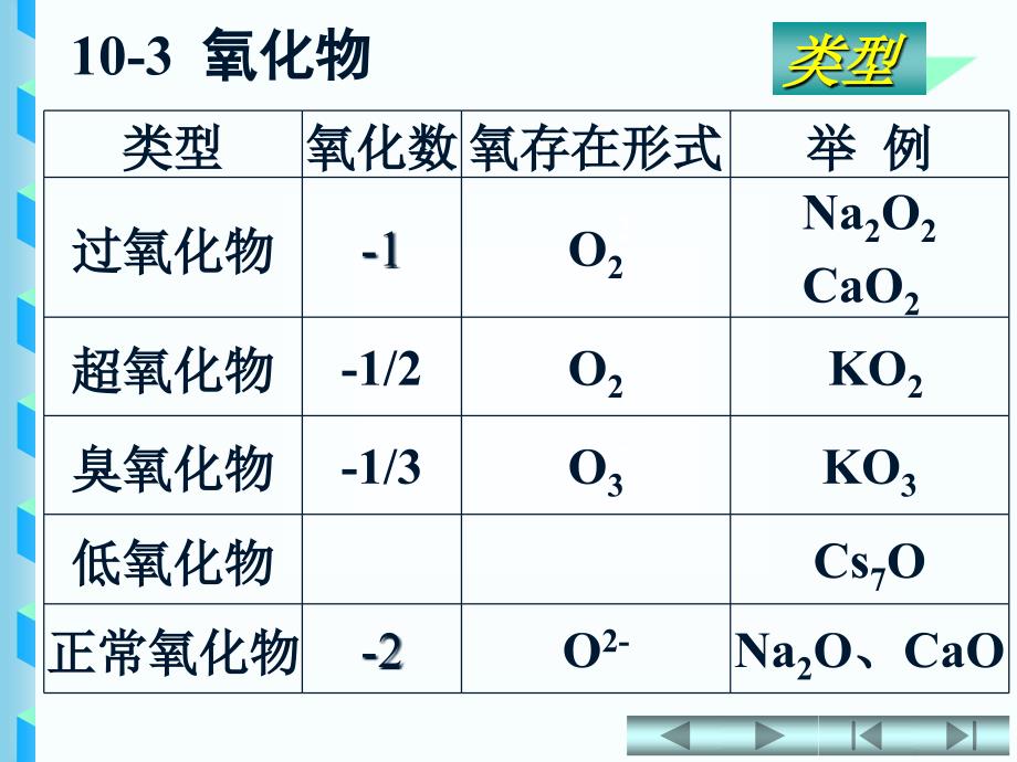 天津大学无机化学103氧化物课件_第2页