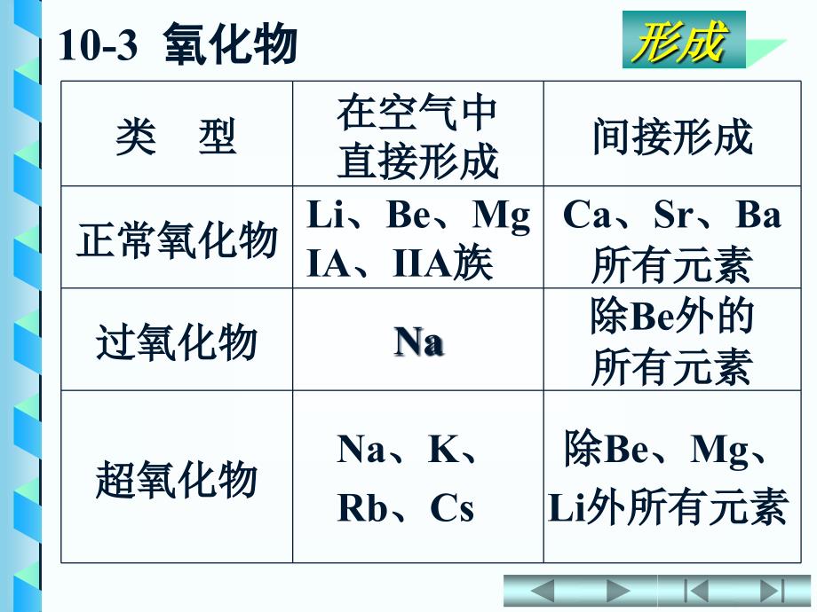 天津大学无机化学103氧化物课件_第3页