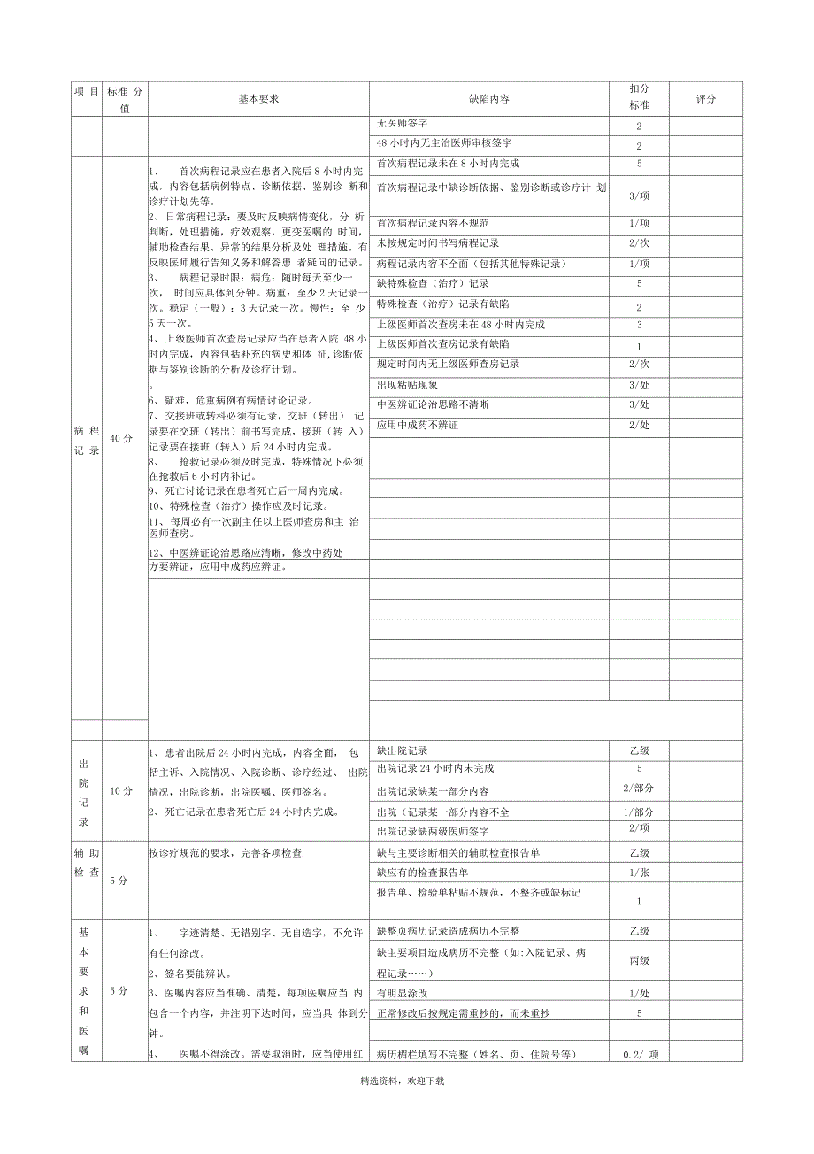 住院病历质控检查评分表_第2页