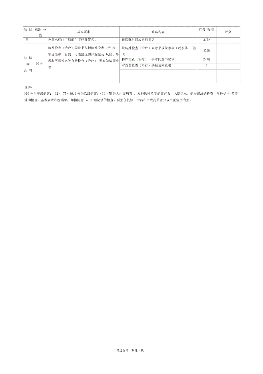 住院病历质控检查评分表_第3页