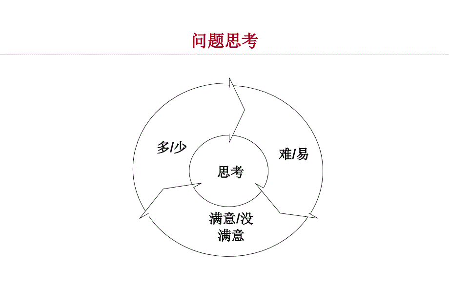 企业培训计划制定与培训体系建设讲师讲义_第2页