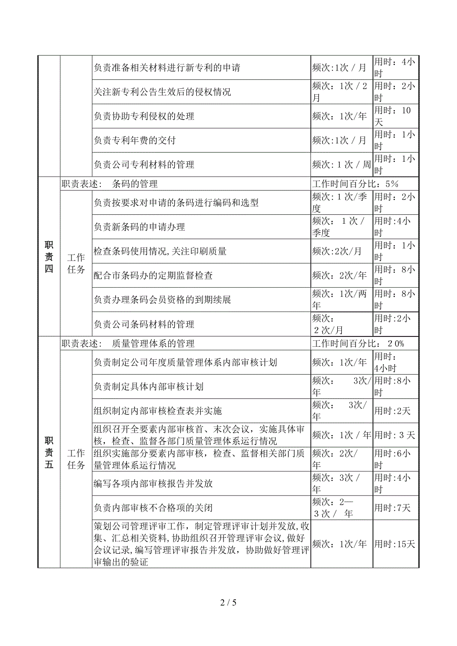 质量管理岗位说明书_第2页