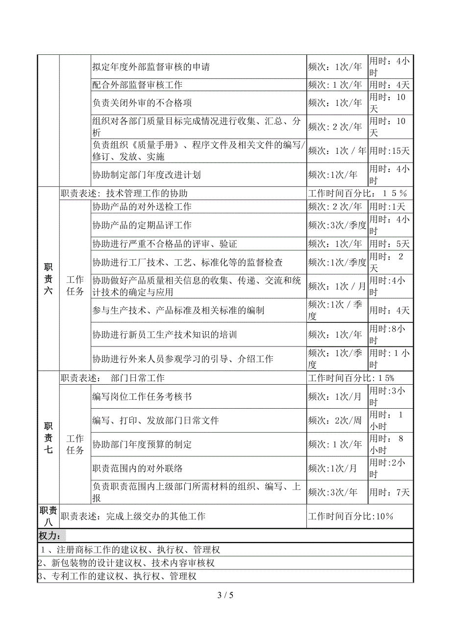 质量管理岗位说明书_第3页