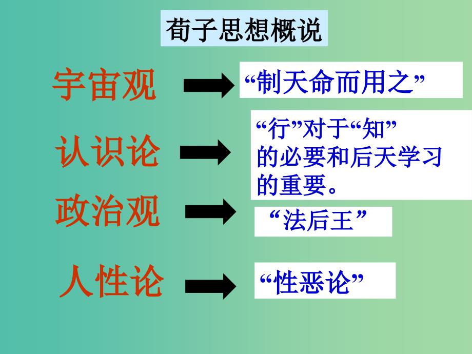 高中语文 第三单元 第9课 劝学课件 新人教版必修3.ppt_第3页