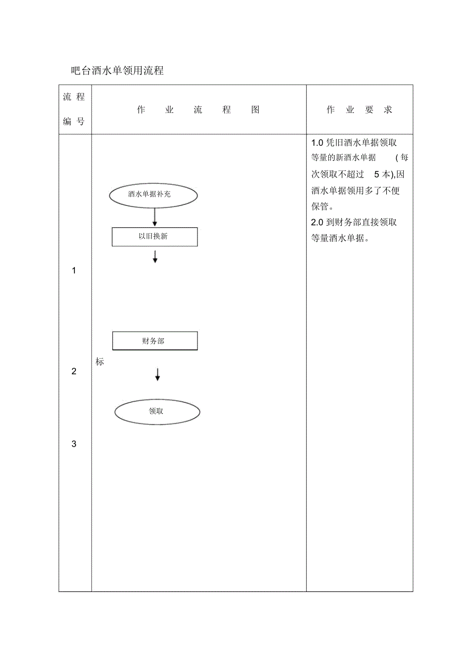 酒店吧台酒水单领用流程_第1页