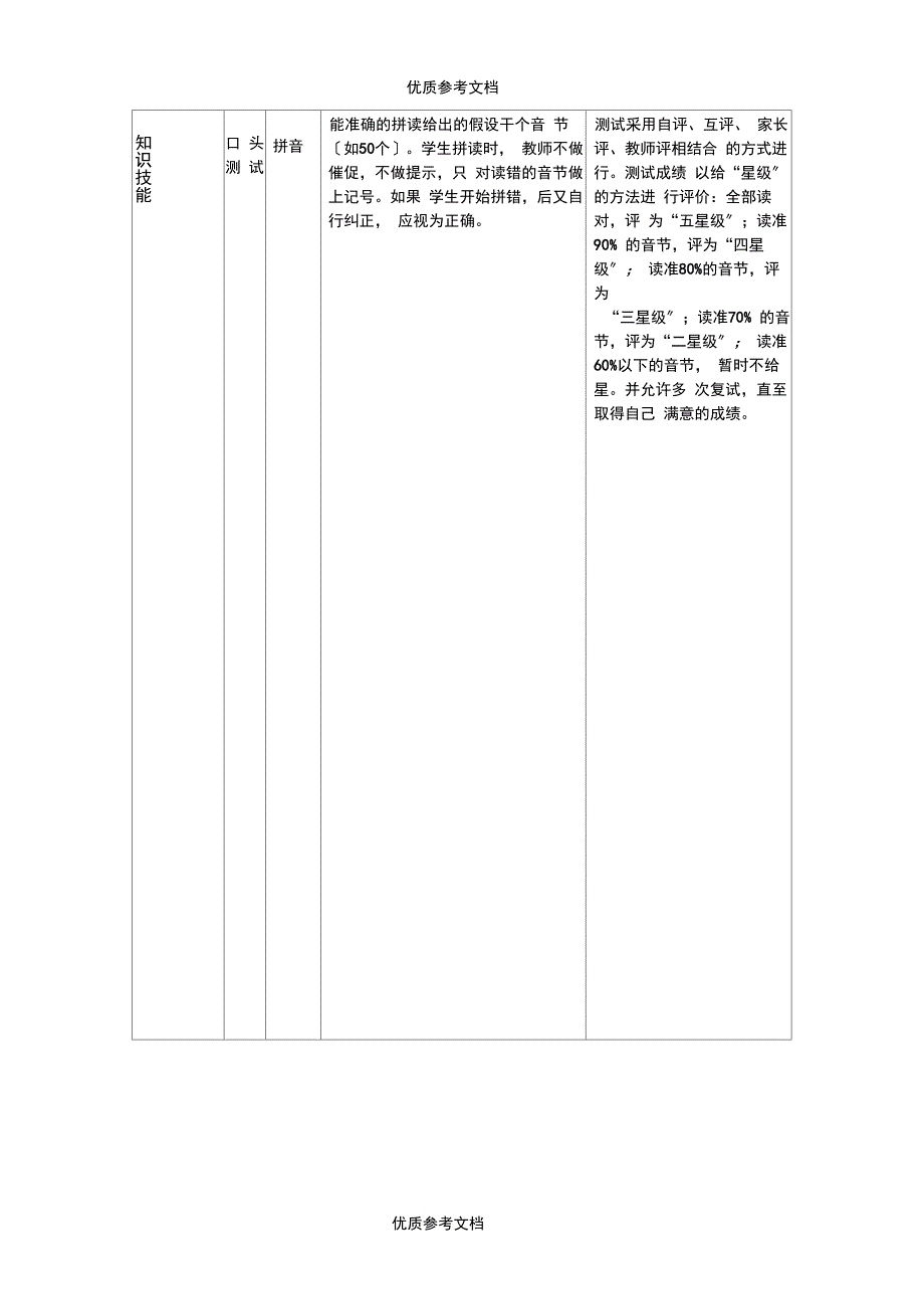 一年级上册语文评价方案.docx_第2页