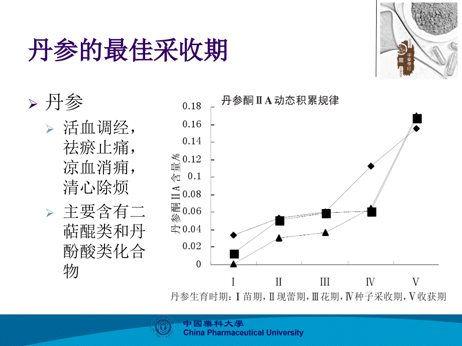 中药的资源采收加工与贮藏课件_第4页